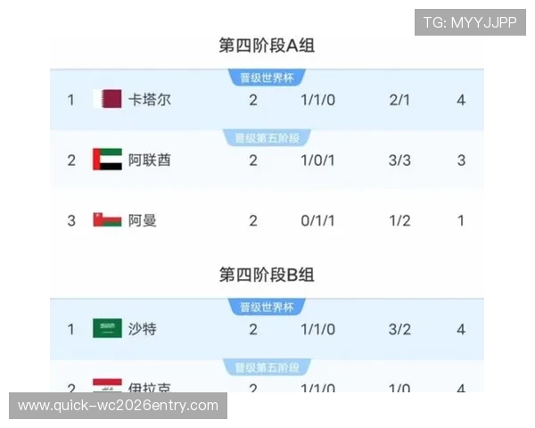 亚洲地区世界杯名额分配情况及美加墨地区的影响分析